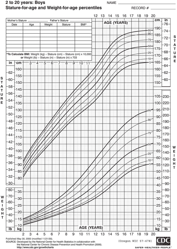 Growth Chart: Boys (2 to 20 Years) - DOWNLOAD ONLY