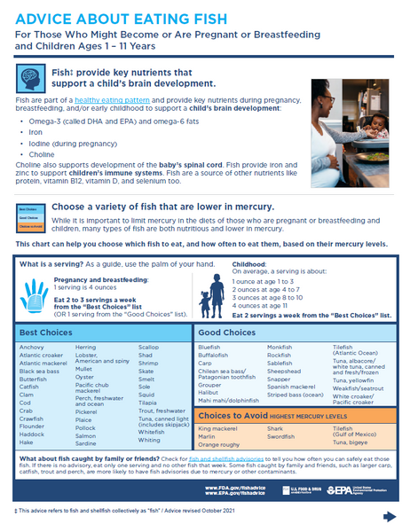 Advice About Eating Fish - DOWNLOAD ONLY