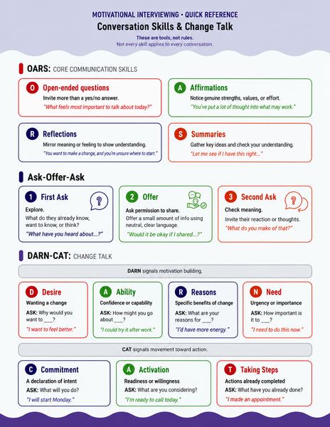 Motivational-Interviewing-Quick-Reference-Guide-Handout