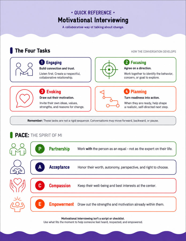 Motivational-Interviewing-Quick-Reference-Guide-Handout