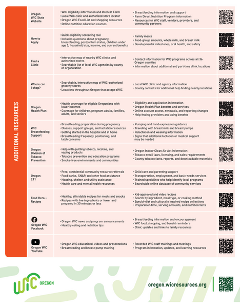 Oregon WIC Quick Links Sheet - Download Only