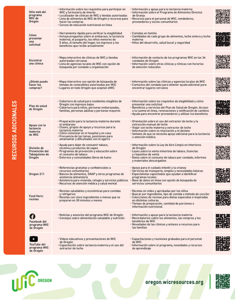 Oregon WIC Quick Links Sheet - Download Only