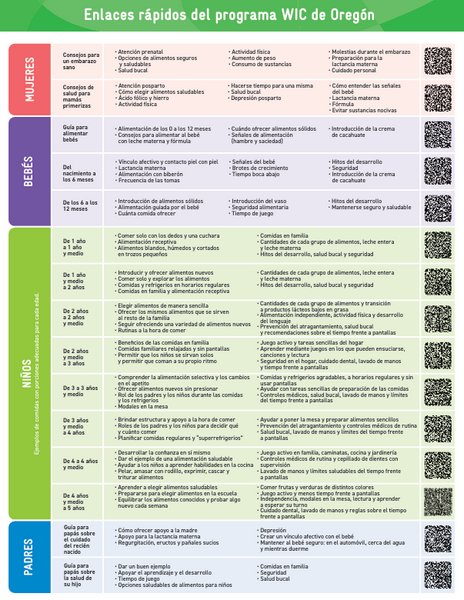 Oregon WIC Quick Links Sheet - Download Only