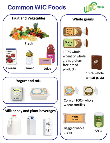 Common WIC Foods - DOWNLOAD ONLY