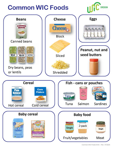 Common WIC Foods - DOWNLOAD ONLY