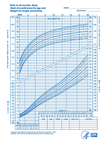 Growth charts: boys, birth to 24 months - DOWNLOAD ONLY