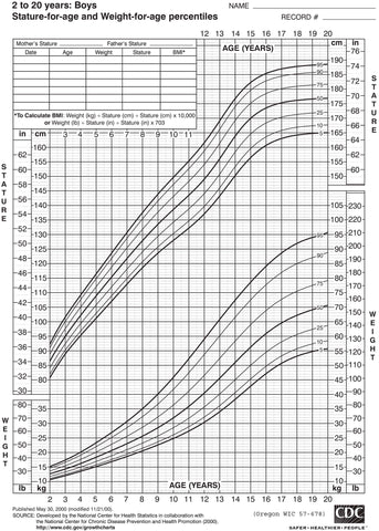 Growth chart: boys, 2-5 years old - DOWNLOAD ONLY