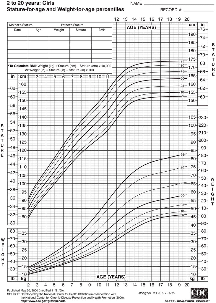 Growth chart: girls, 2-5 years old - DOWNLOAD ONLY
