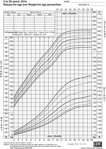 Growth chart: girls, 2-5 years old - DOWNLOAD ONLY