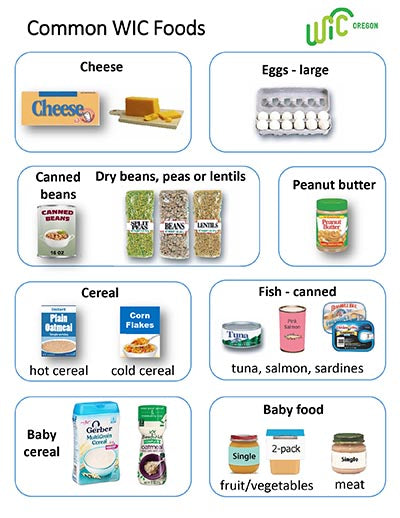 Common WIC foods - DOWNLOAD ONLY